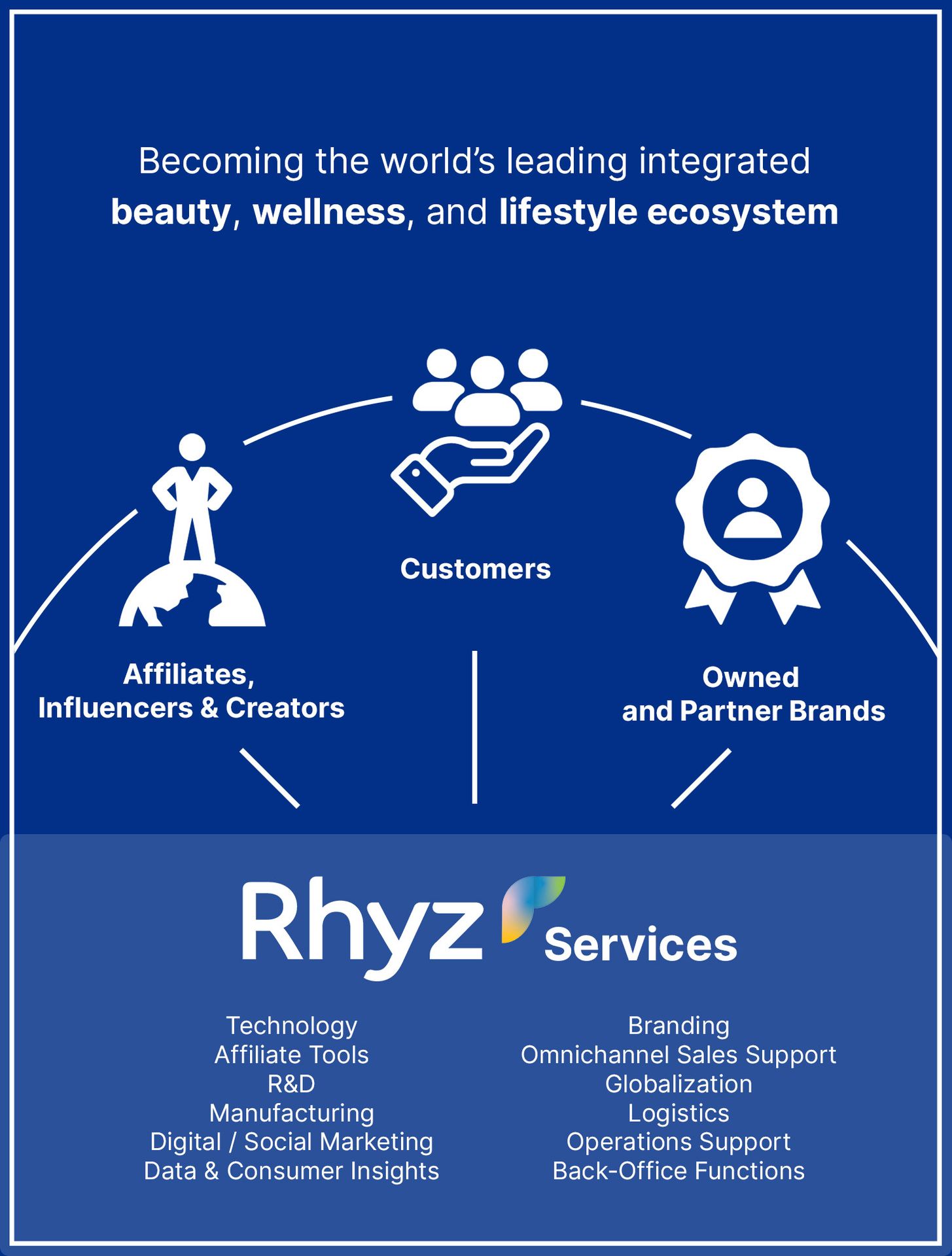 Rhyz services graphic